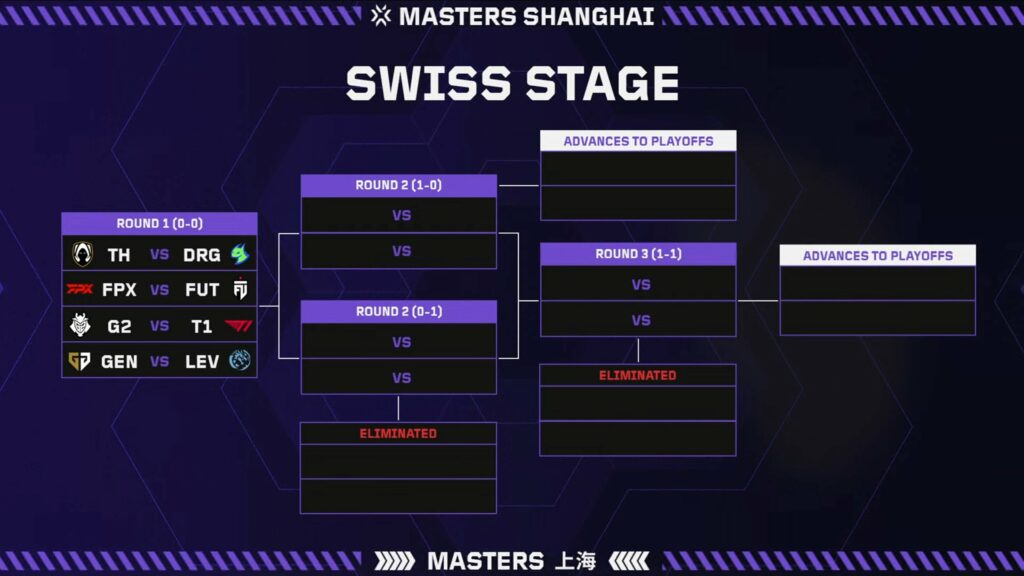 Check It Out! Valorant Masters Shanghai Schedule & More