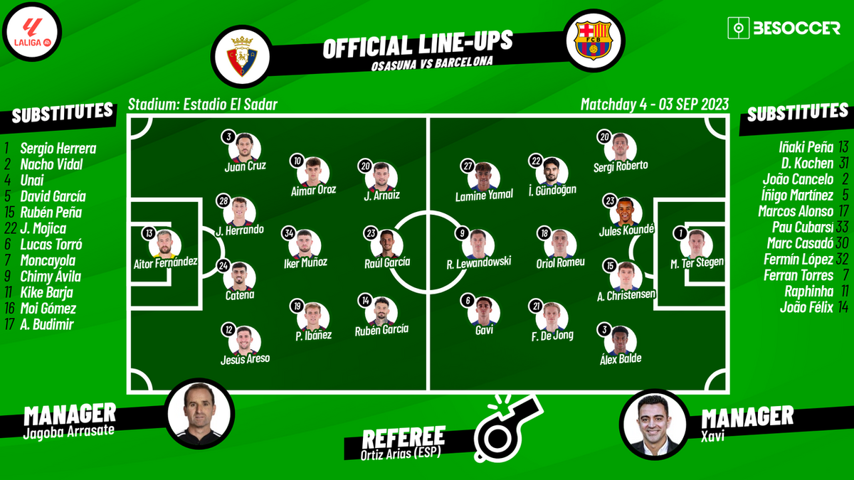 Ca Osasuna vs CD Leganés Lineups: Confirmed Starting 11s and Match Updates