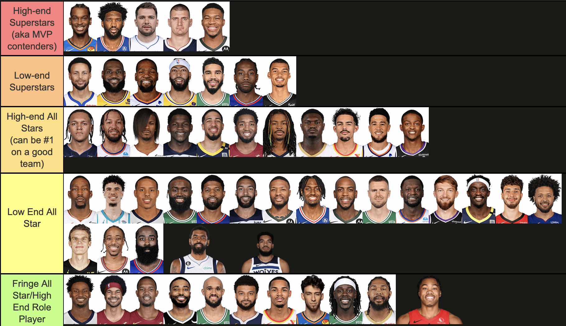 Ranking the Hottest NBA Players of 2024: Our Top Picks