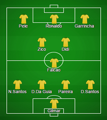 Looking for the Brazil 1999 squad names? Find the complete roster here!