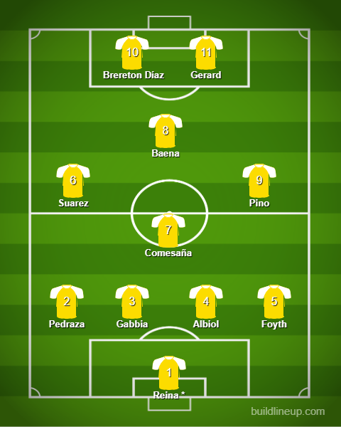 RCD Mallorca vs Villarreal CF Lineups: Possible Starting 11 for Both Teams