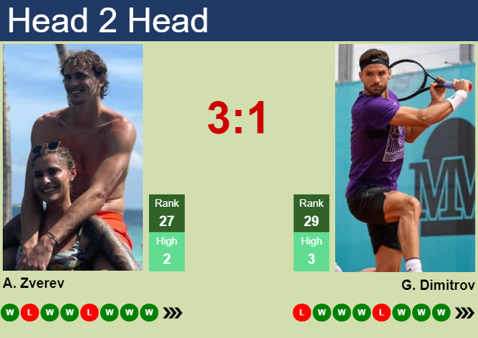 Dimitrov vs Zverev: Battle of the Best, Who is the Favorite to Win?