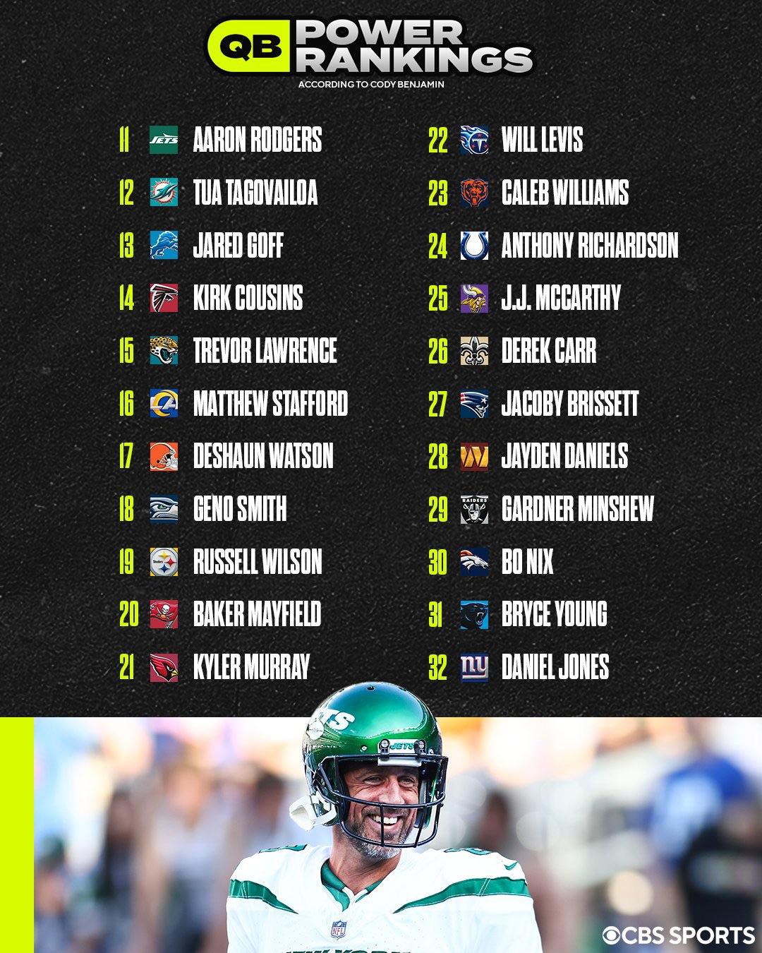 The Hottest QBs Weekly: Power Rankings You Need to See