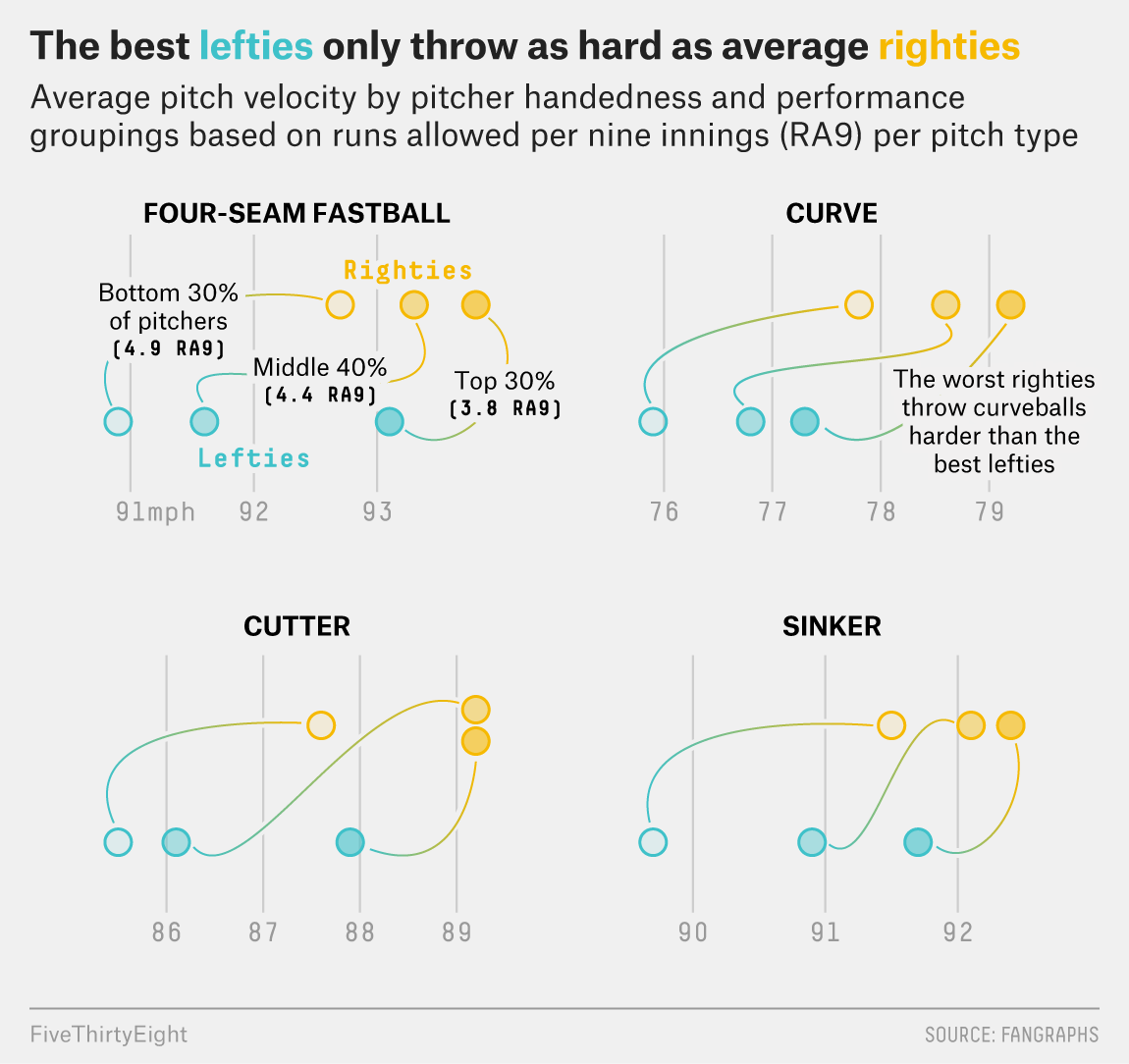 Left Handed Soccer Players: Are They Better Than Righties? (A Look at the Advantages of Being a Southpaw on the Pitch)