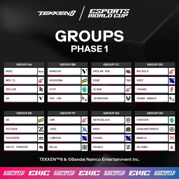 Breaking Down the Esports World Cup Tekken 8 Tournament Bracket