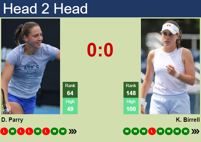 Parry or Birrell: A Head-to-Head Comparison You Need to See.