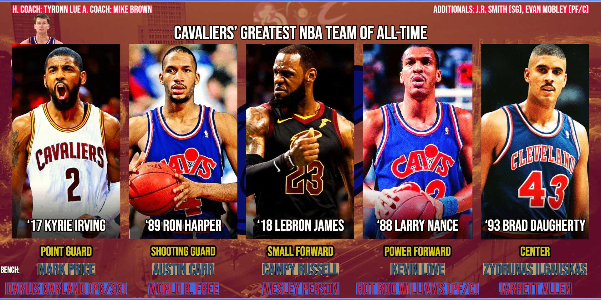 Cleveland Cavaliers Greatest Players: My Personal Favorites!