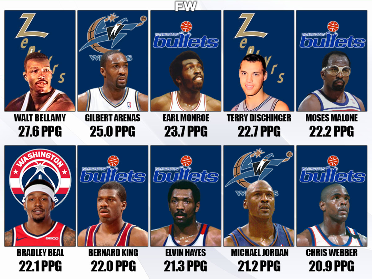 Best Wizards Players of All Time: Whos the Greatest? Discover the Best Wizards Players of All Time Right Here!