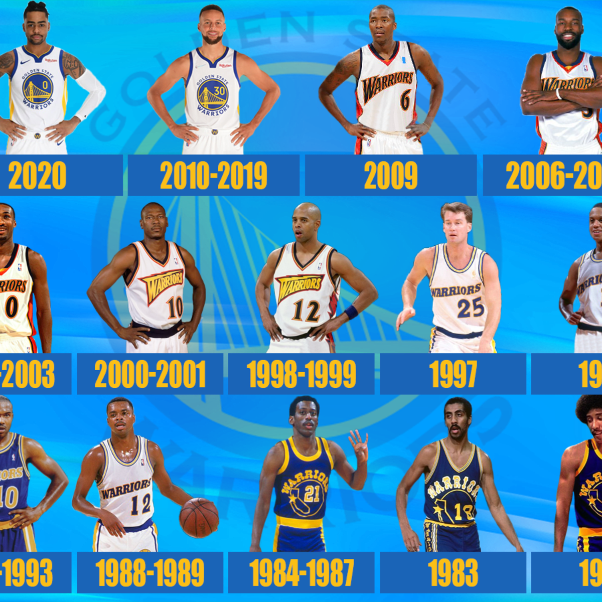 Who Were the Warriors Centers in the Last 10 Years? A Statistical Analysis