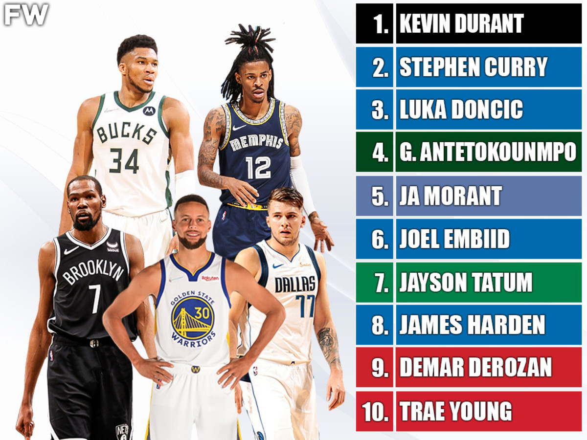 Who are the NBA Hot Players Right Now?