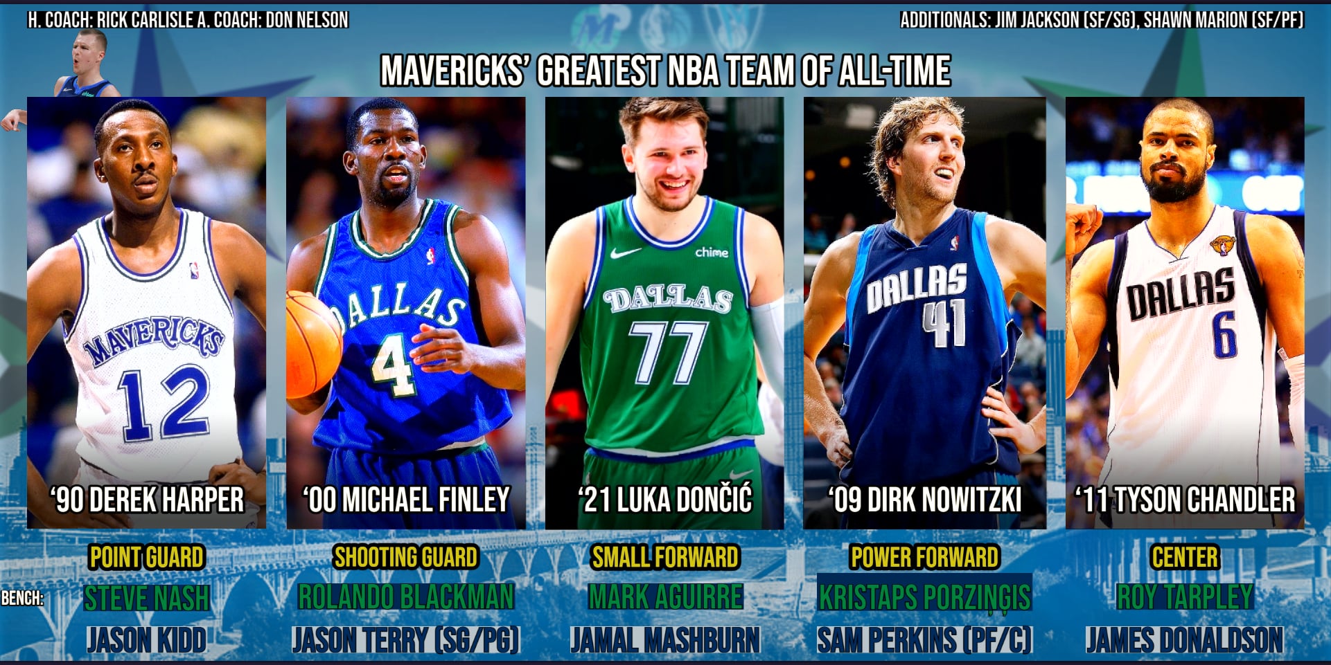 Best Mavs Players of All Time: We Ranked the Greatest Mavericks!