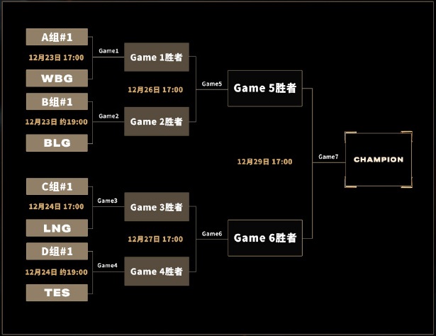 Demacia Cup 2024: What to Expect, Schedule and Teams