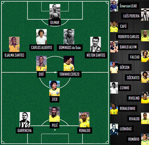 Looking for the Brazil 1999 squad names? Find the complete roster here!