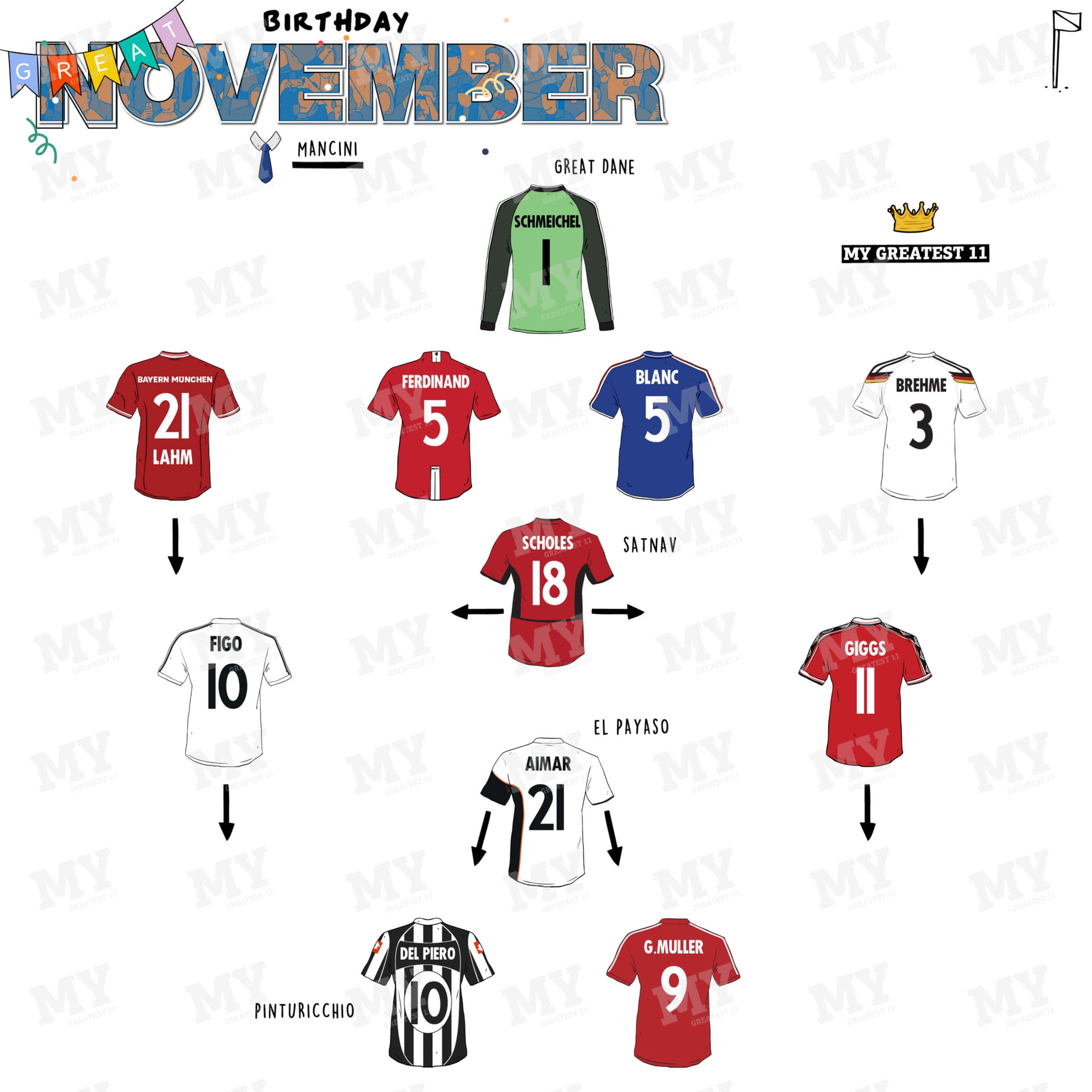 Top soccer players born in November: Check out this list!