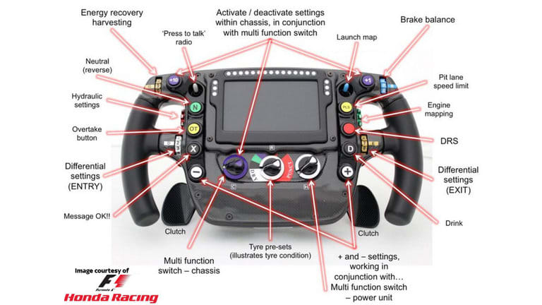 Formula 1 Power Steering: The Ultimate Guide to F1 Steering Systems