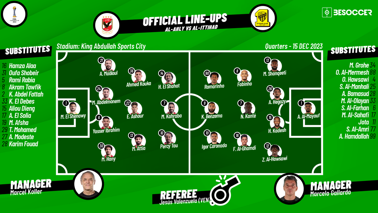 Al-Ahli Saudi vs Al-Ittihad Lineups: Check Out the Teams