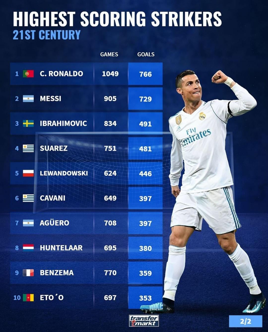 Best Soccer Strikers of All Time: A Look at the Most Iconic Goal Scorers.