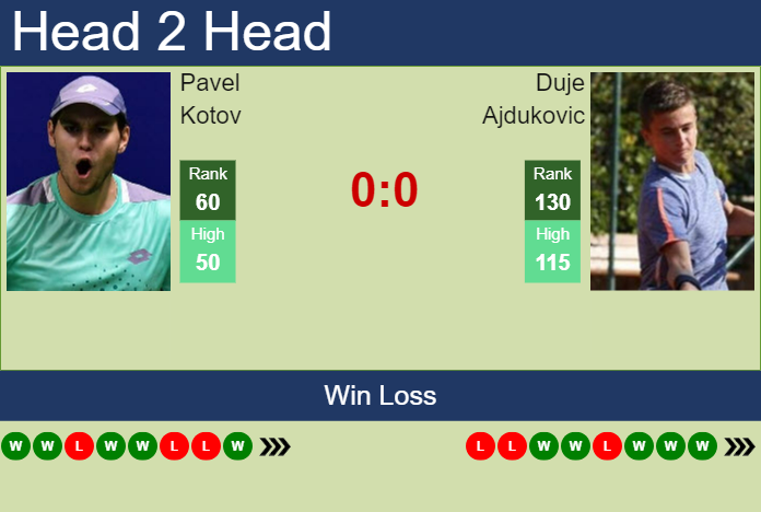 Kotov vs Ajdukovic: What You Need to Know Before the Game!