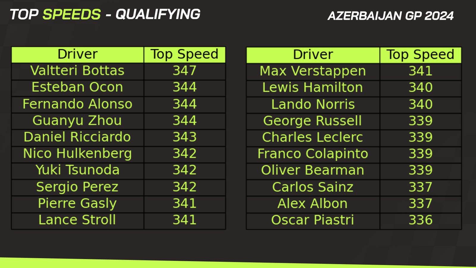 Las Vegas Qualifying Results: Did Your Favorite Driver Make the Cut?
