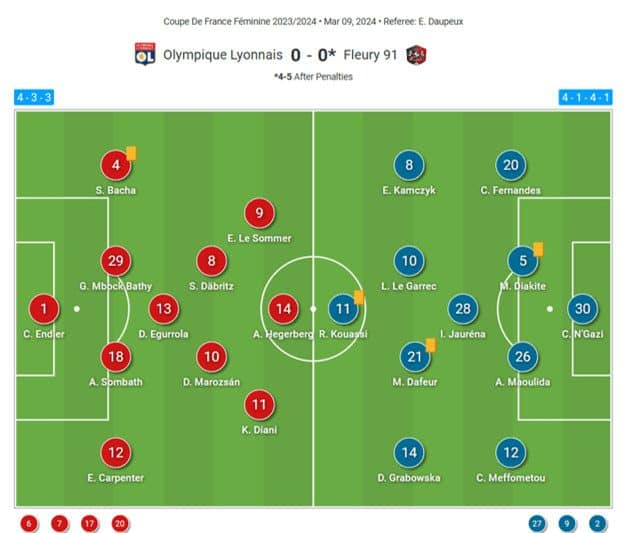Lyon vs Fleury 91 Lineups: Get Ready for the Match!