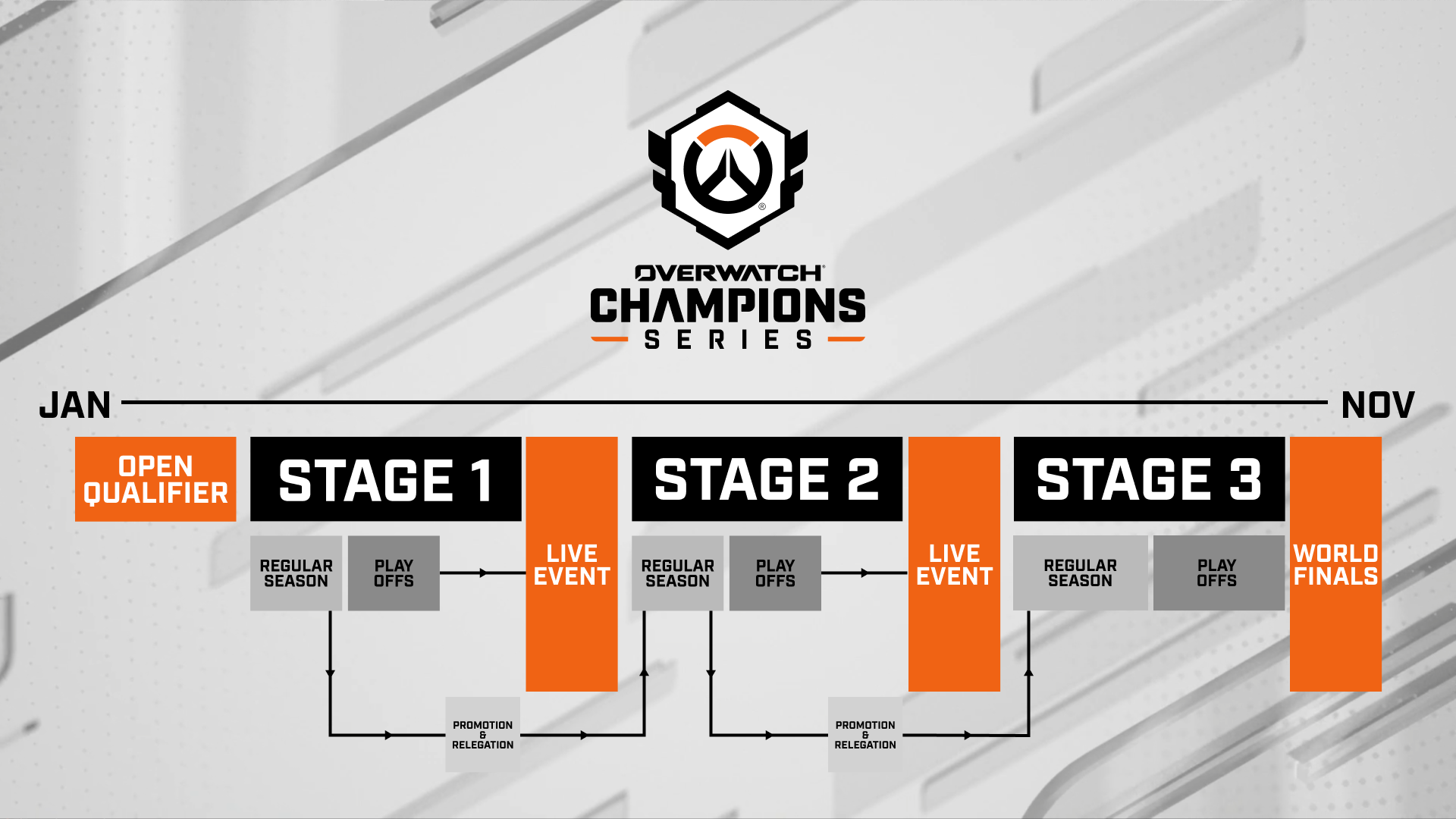 When Does OWCS Start Up Again: Your Guide to the New Season