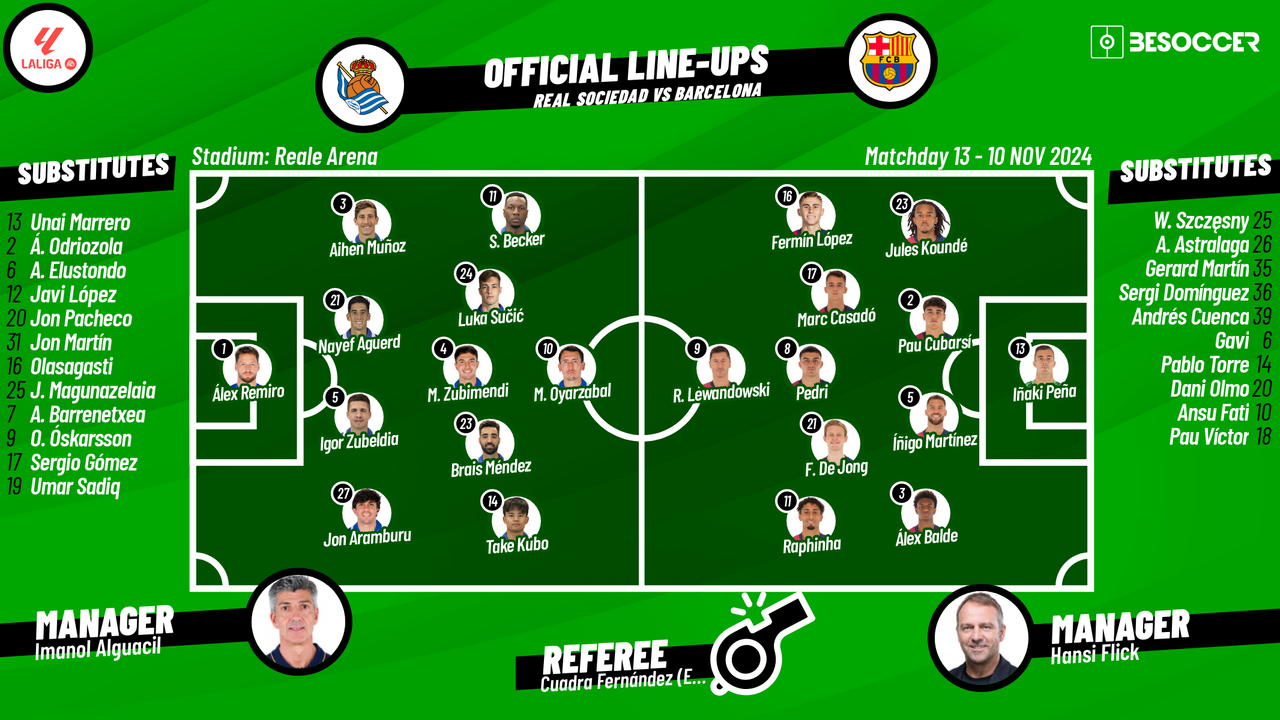 Breaking Down Villarreal CF vs Real Sociedad Lineups Before Kick-off