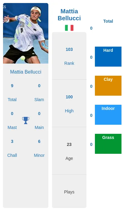Shelton vs Bellucci Head-to-Head: Stats and Analysis