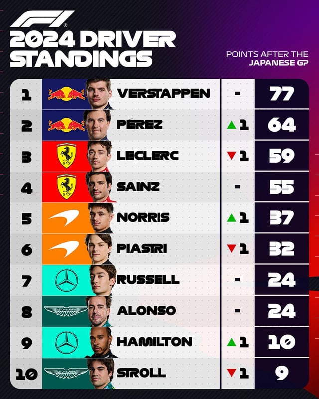 Japan GP 2025: What Drivers Should You Watch (the best drivers will join the race)