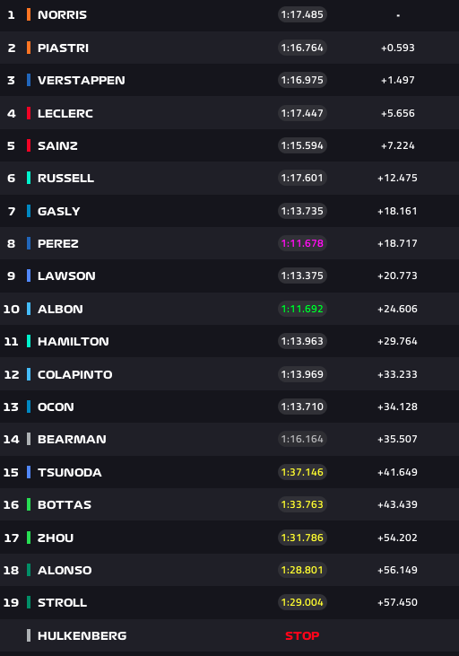 Who Won the Brazilian Sprint Race? Full Results & Analysis