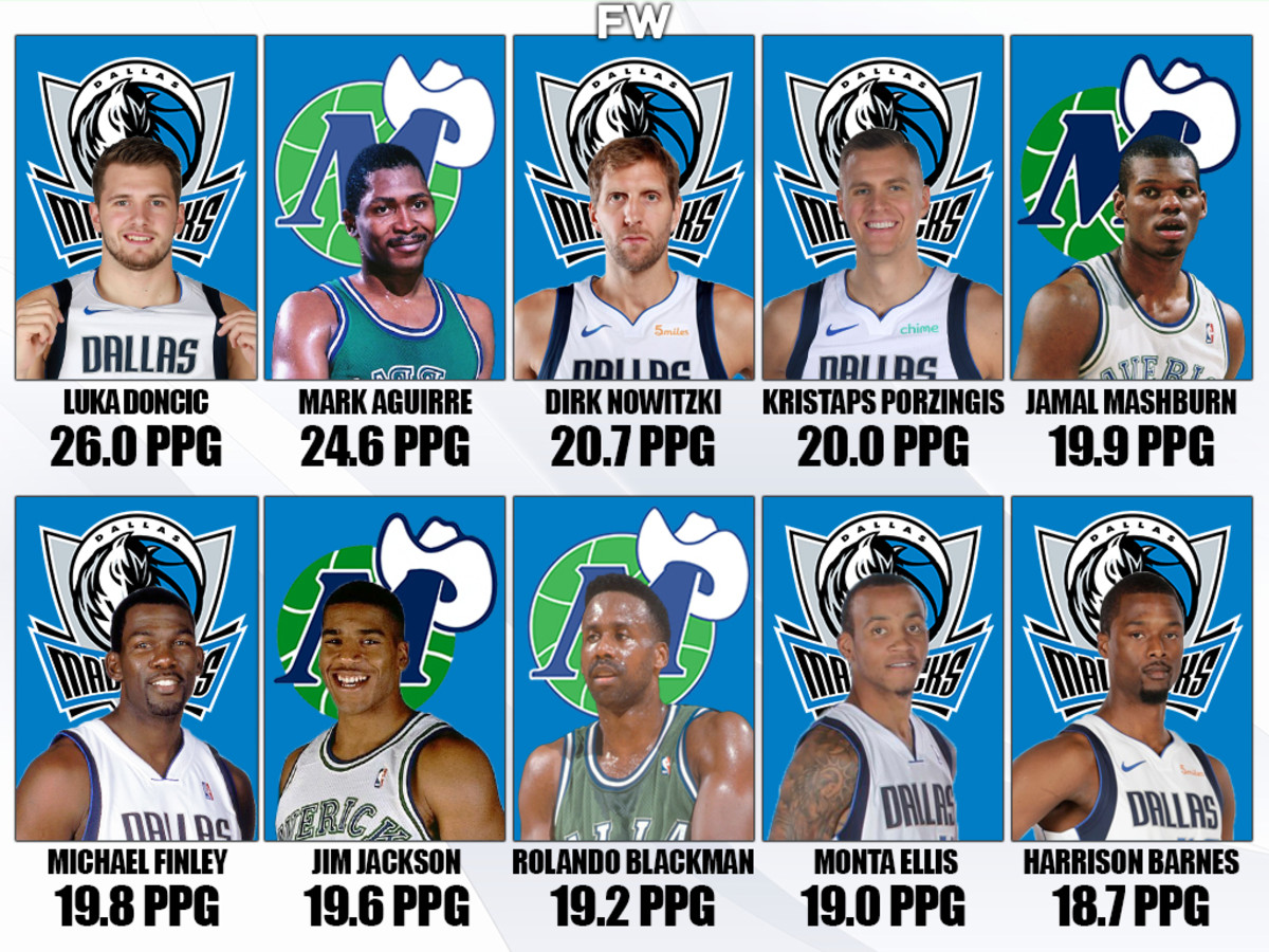 Best Mavs Players of All Time: We Ranked the Greatest Mavericks!