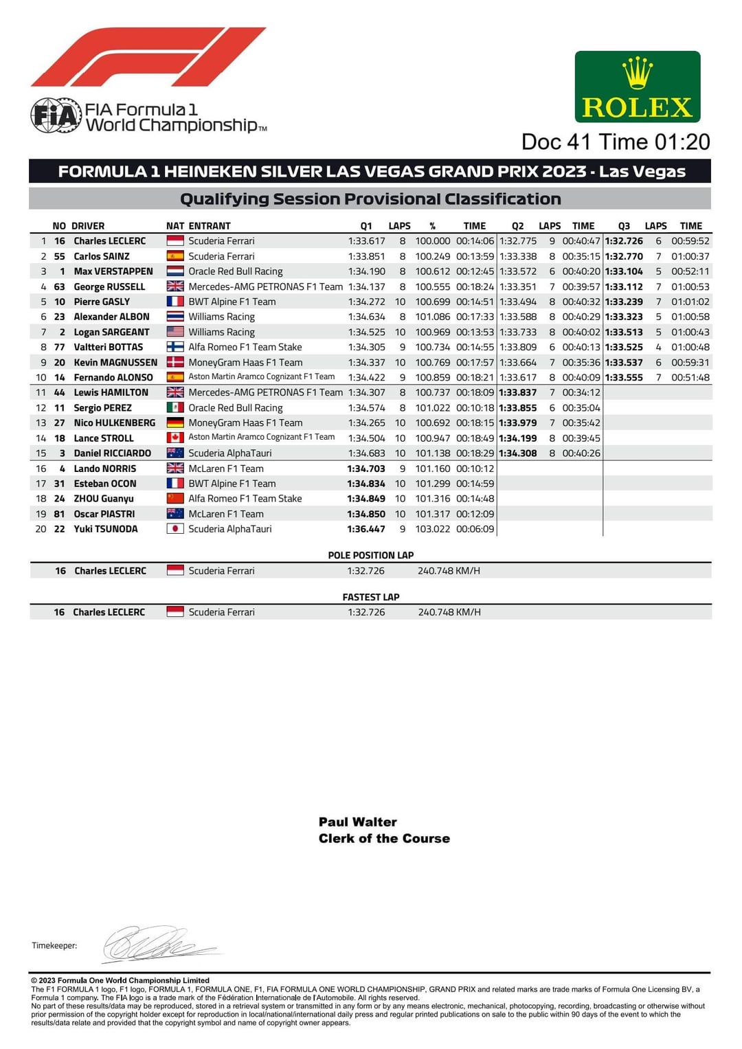 Las Vegas Qualifying Results: Did Your Favorite Driver Make the Cut?