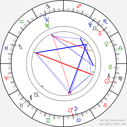 Exploring Carlos Sainz Zodiac Sign: His Strengths and Weaknesses