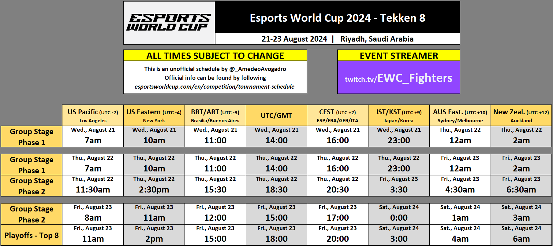 Breaking Down the Esports World Cup Tekken 8 Tournament Bracket
