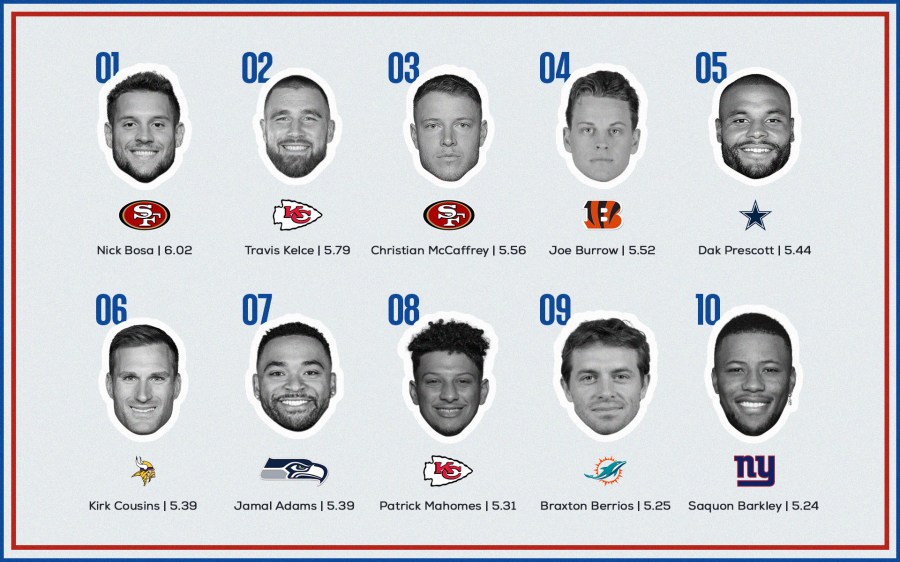 Hottest NFL Players of All Time: Who Made the Cut?