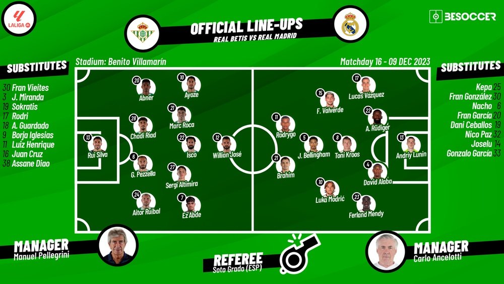 Confirmed: Real Betis vs Villarreal CF Lineups for the Big Match