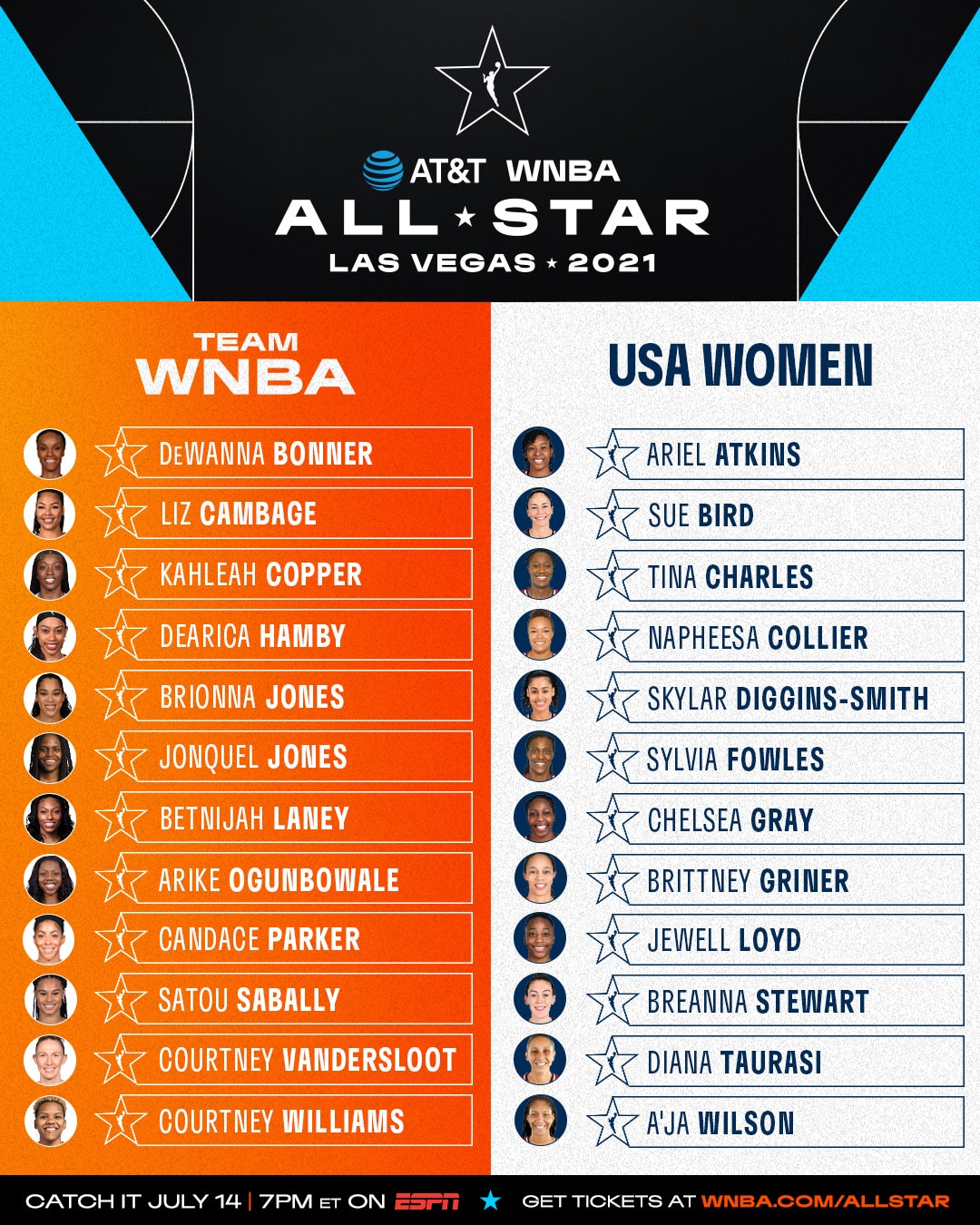 Liberty WNBA Depth Chart: Starters, Reserves, and the Full Lineup