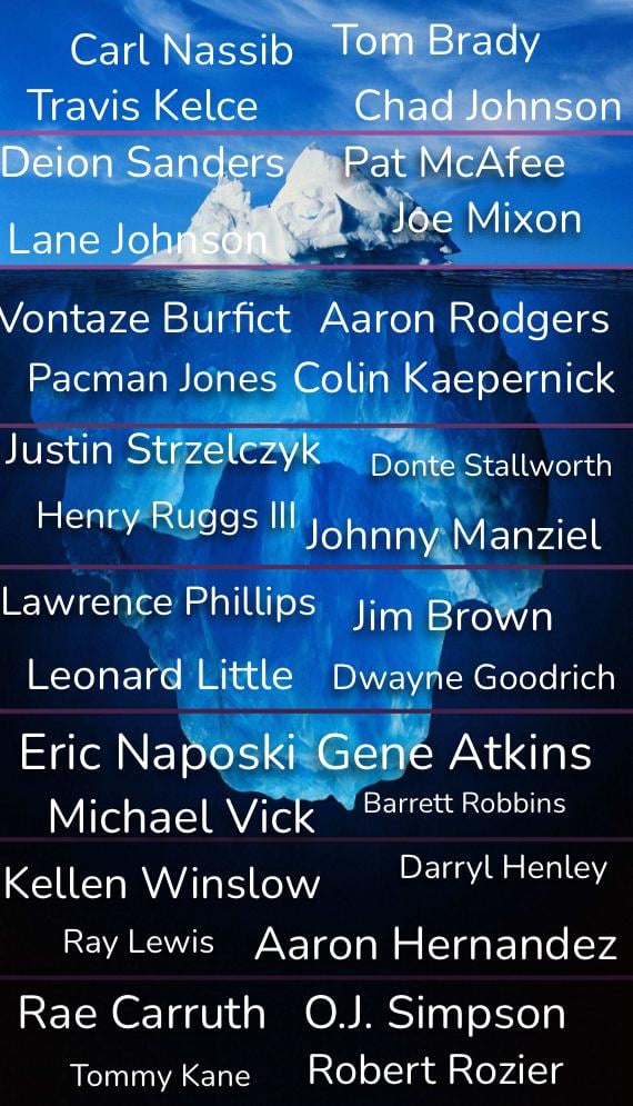 The list of most hated NFL players of all time is shocking! See who made it!