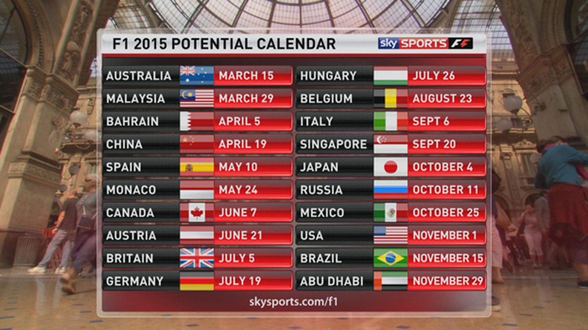 f1 2015 season schedule released (Get all the race dates here)