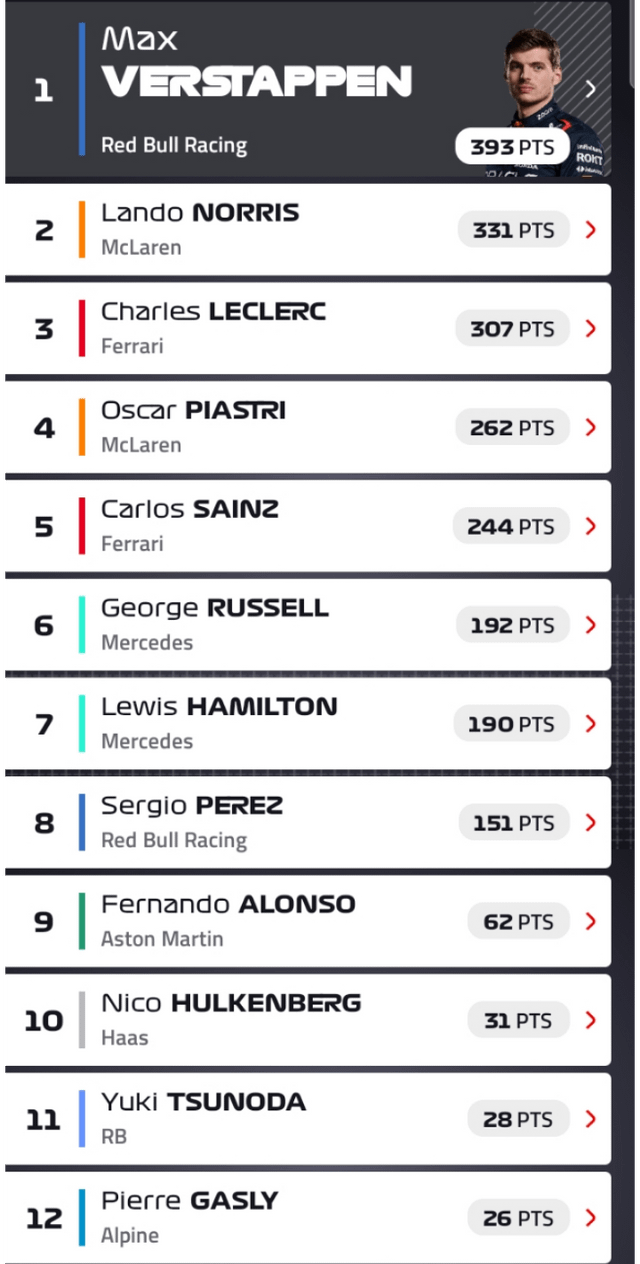 Check Out the Latest Brazil GP Standings Now