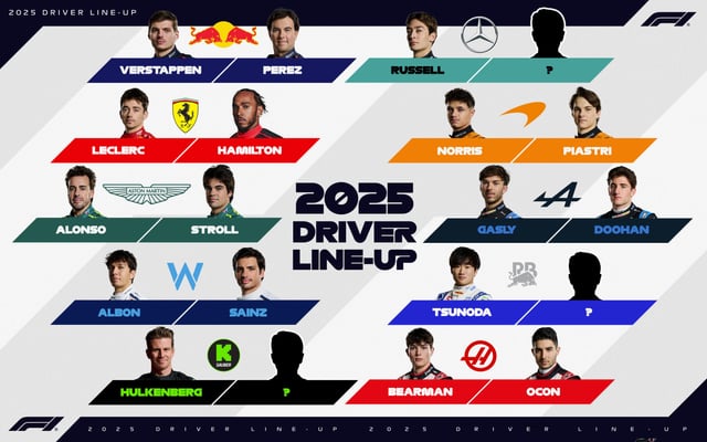 2025 Austrian Grand Prix: Driver Lineups and Predictions