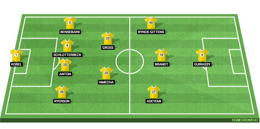 Borussia Dortmund vs VfB Stuttgart Lineups Announced, See Who Made the Cut for Todays Game