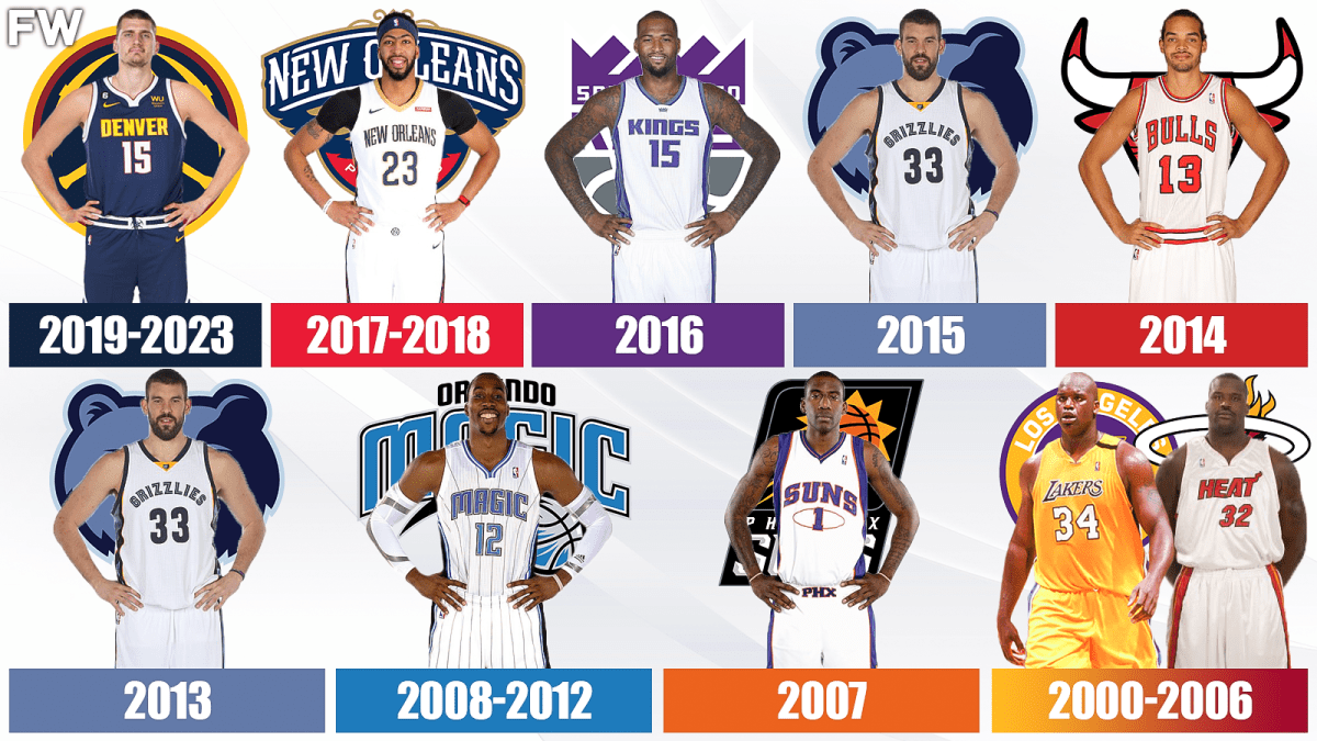 Best Centers of the 2000s: Who Were the Top NBA Players?