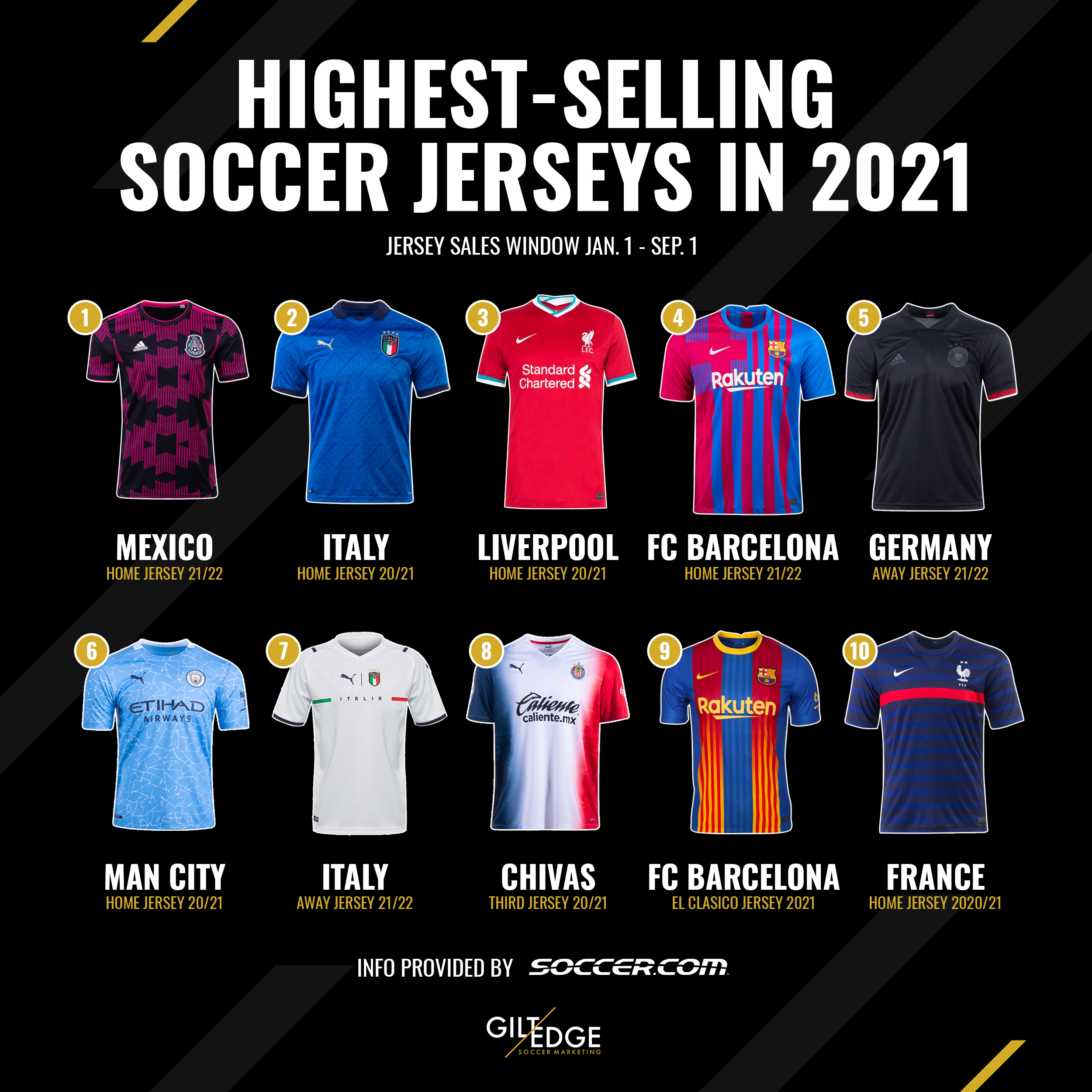 What Are the Best Soccer Gear Brands Today