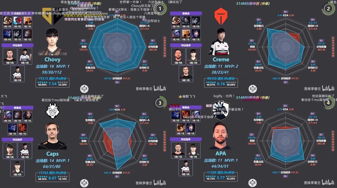 Dive into MSI 2024 Stats: Champions, KDA, and More