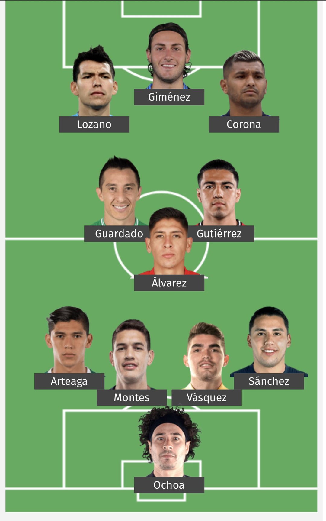 Mexican midfielders: How do they rank against the worlds elite?