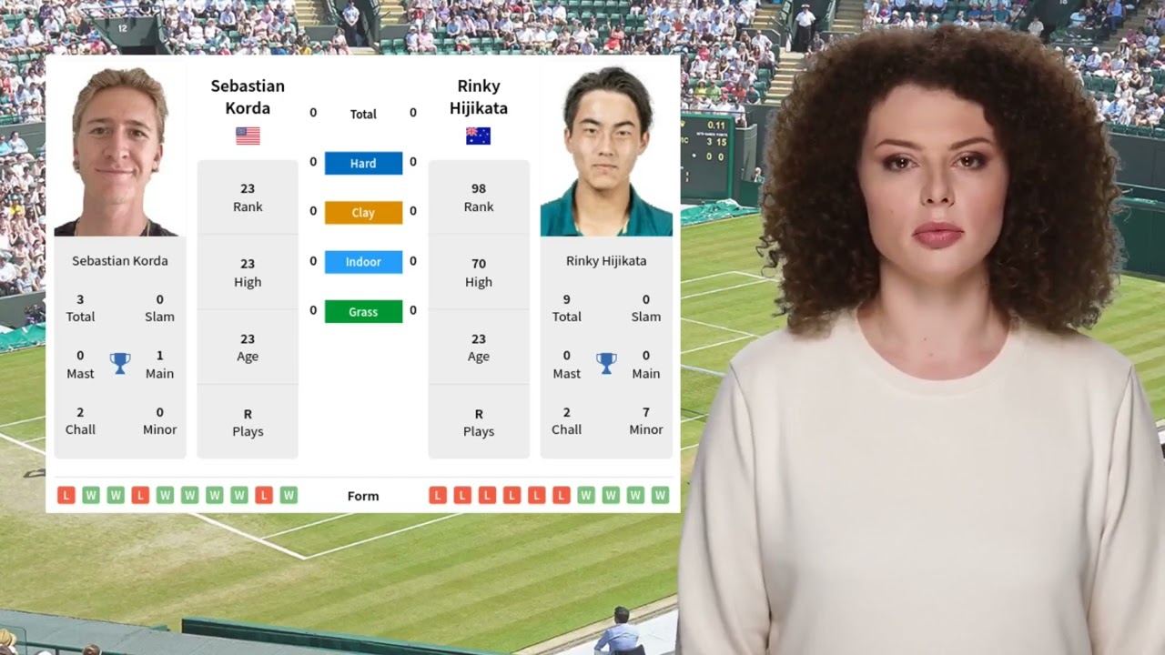 Korda vs Hijikata: Who to Bet On? (See the Odds and Get Our Betting Tips Here)