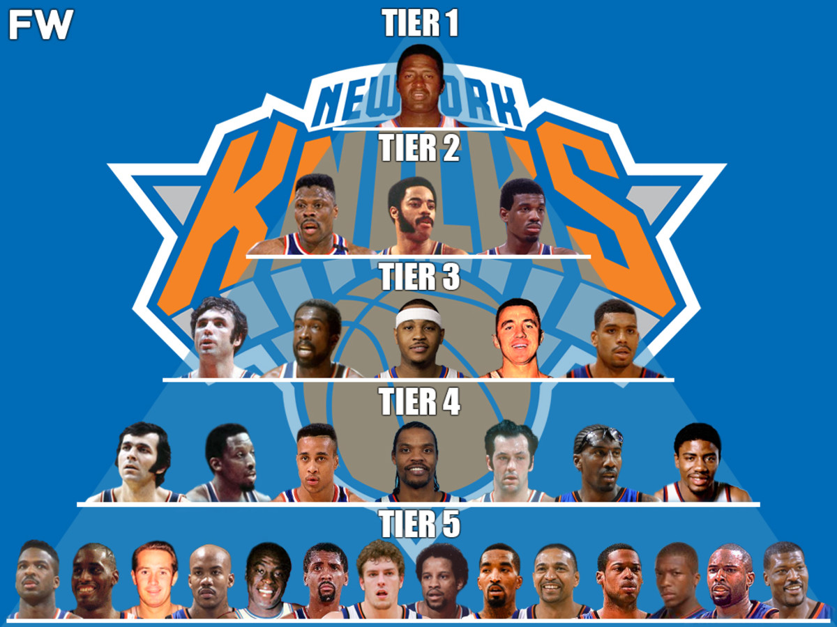 Deep Dive Into The ny knicks 1969 roster Here Is Everything You Need To Know About Them