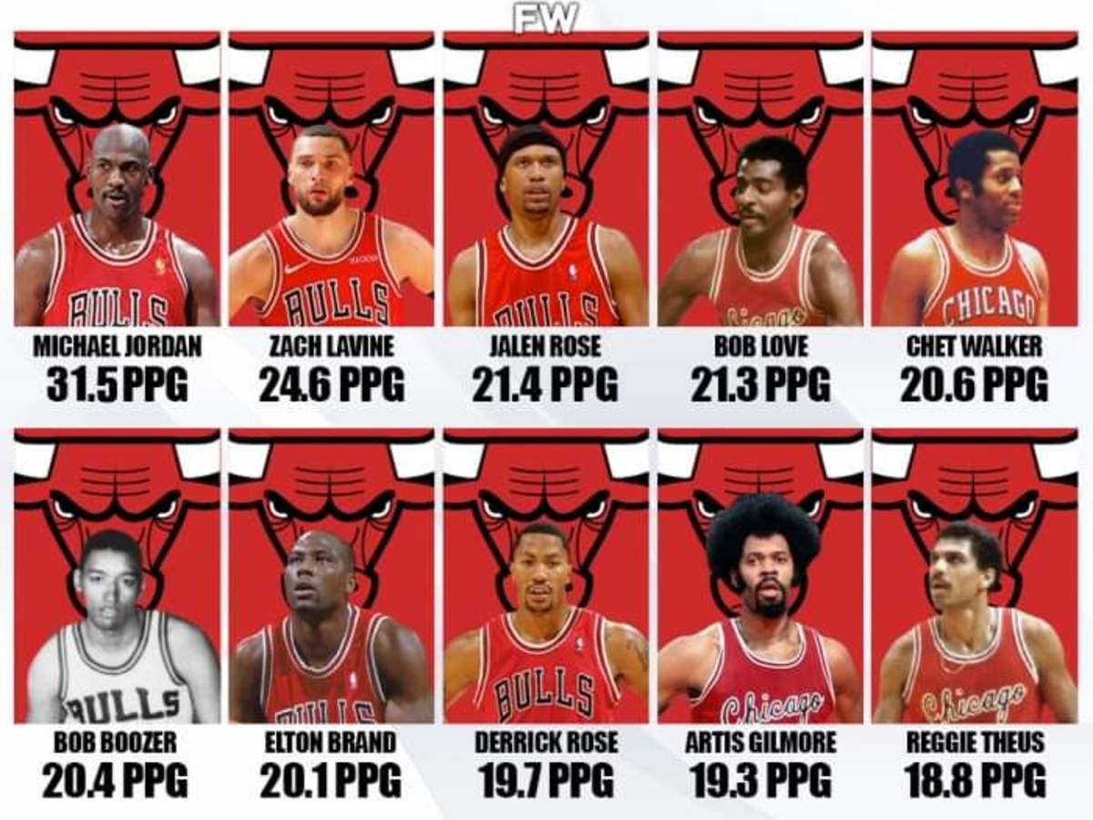 Looking Back at the 2006 Chicago Bulls Roster: See Who Played That Year!