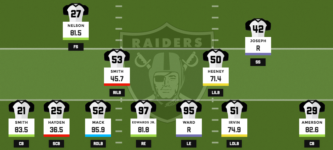 Oakland Raiders 2016 Roster Breakdown: Offense, Defense, and Special Teams. Your Complete Guide.