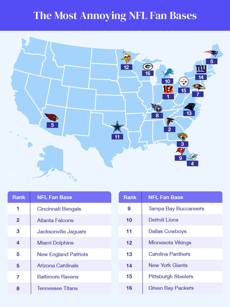 The Most Annoying NFL Fanbases: A Guide to the Loudest and Proudest Fans.